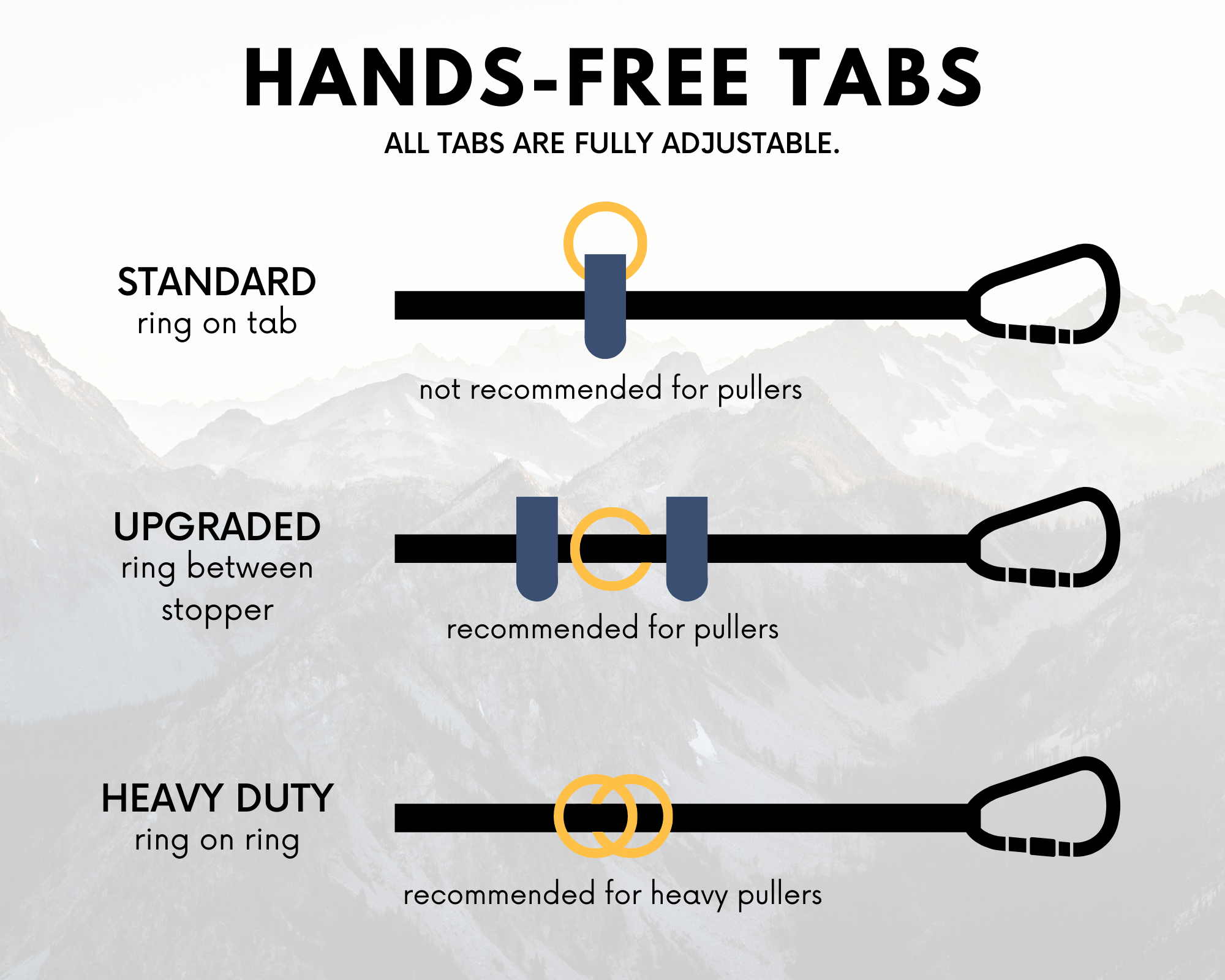 Illustration of Atlas BioThane Hands-Free Leash adjustable tabs: Standard, Upgraded, and Heavy Duty options.