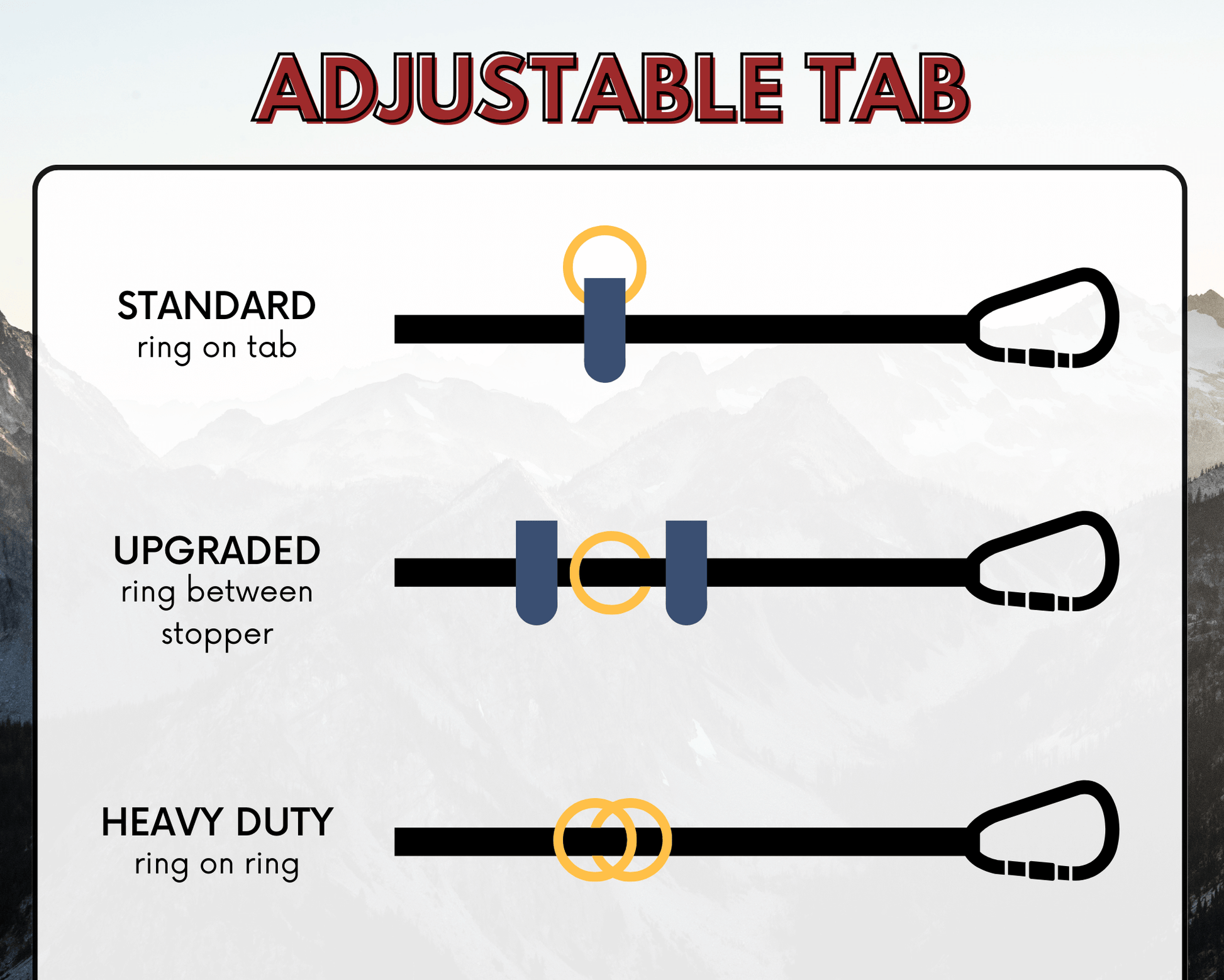 various adjustable tab types displayed as an infographic.