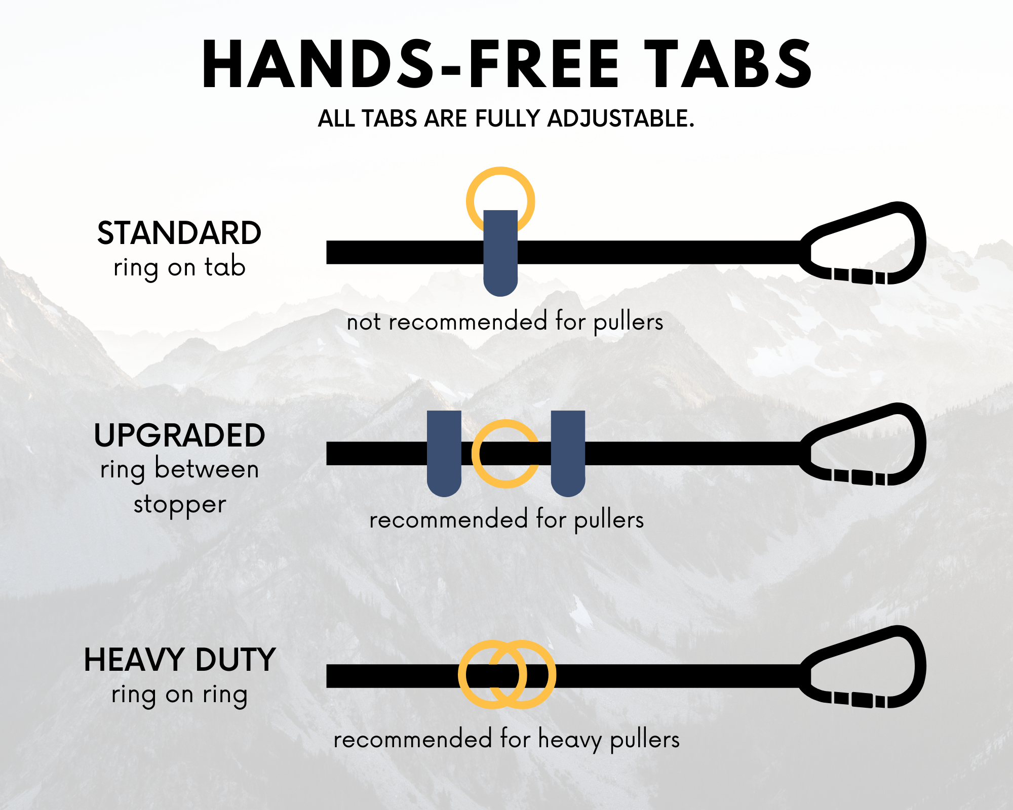 Diagram showing adjustable hands-free tabs: standard, upgraded, and heavy duty, for the Trailblazer BioThane® Dog Leash.