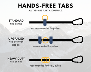 Diagram showing adjustable hands-free tabs: standard, upgraded, and heavy duty, for the Trailblazer BioThane® Dog Leash.