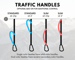 various traffic handle types displayed as an infographic.