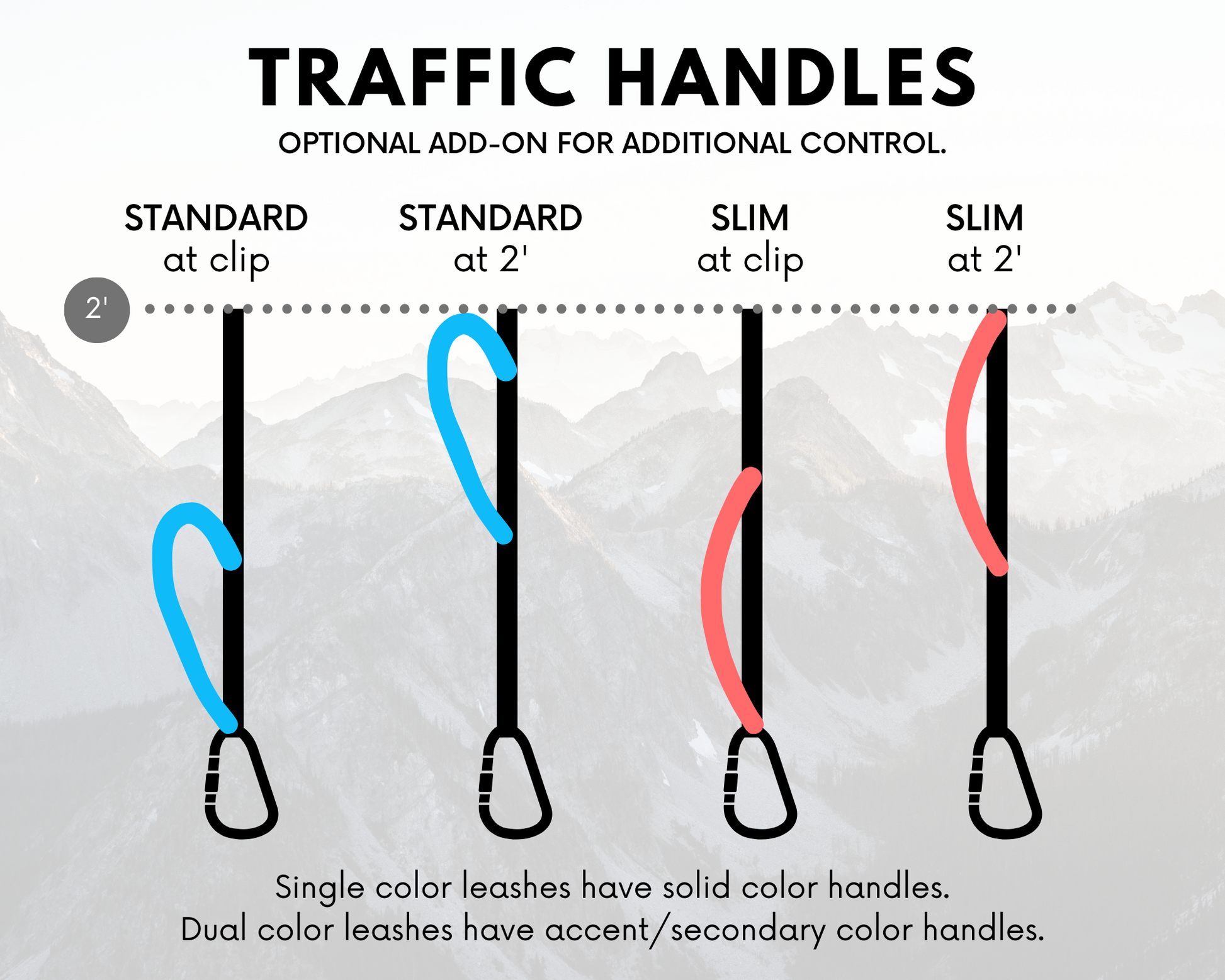 various traffic handle types displayed as an infographic.